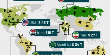 Richest Countries by Natural Resource Value 

1.  Russia – $75 Trillion
2.  USA