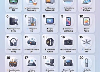 Best Brands for Everyday Electronics

1.  Television - LG 
2.  Washing machine -