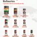 World’s Largest Refineries 

1.  Jamnagar Refinery - 1.40 Million
2.  Paraguana