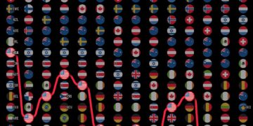 U.S. Happiness Over Time 

2011 ➜  Happiness Rank: 11th
2012 ➜  Happiness Rank: