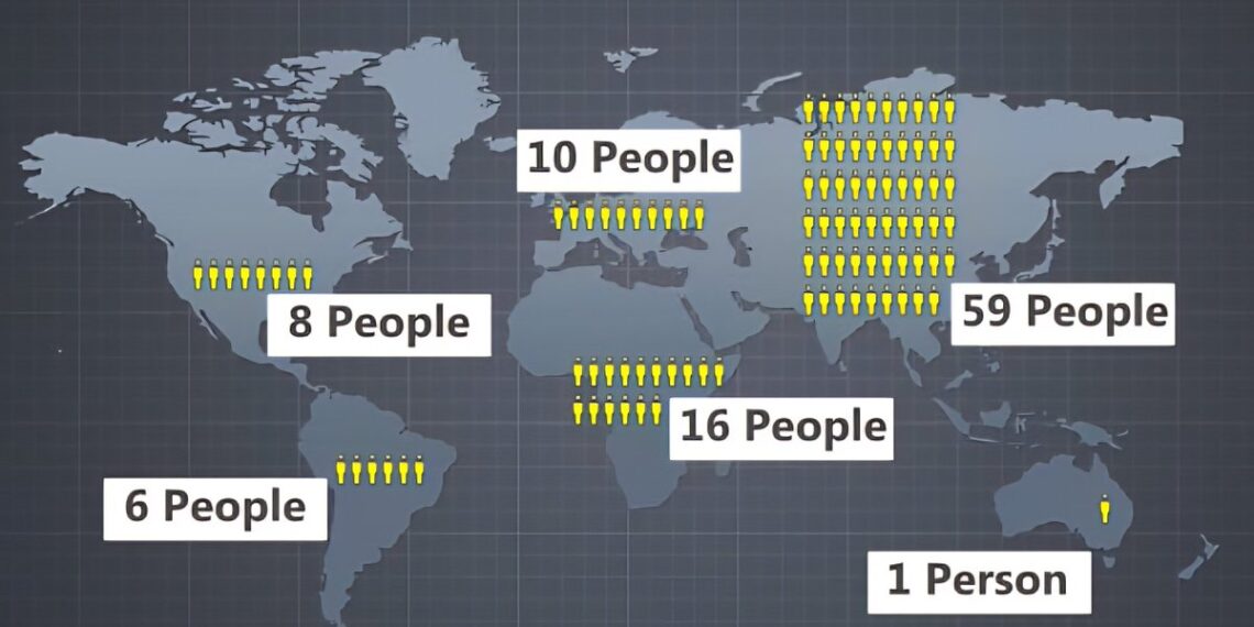 If the World were 100 People