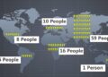 If the World were 100 People