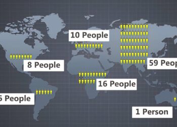 If the World were 100 People