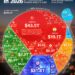 World's Top 100 Biggest Economies in 2026

1.  China - $43.49 Trillion
2.  Unite