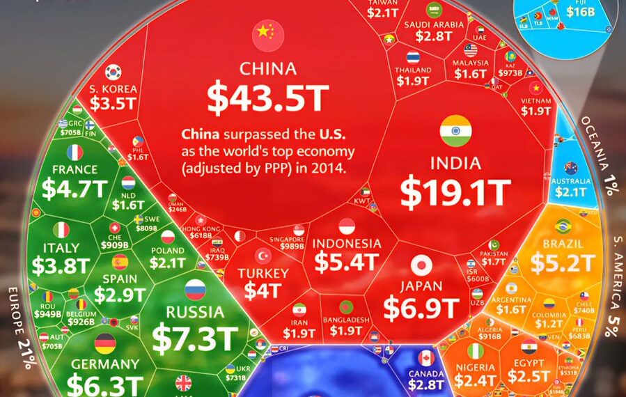 World's Top 100 Biggest Economies in 2026

1.  China - $43.49 Trillion
2.  Unite